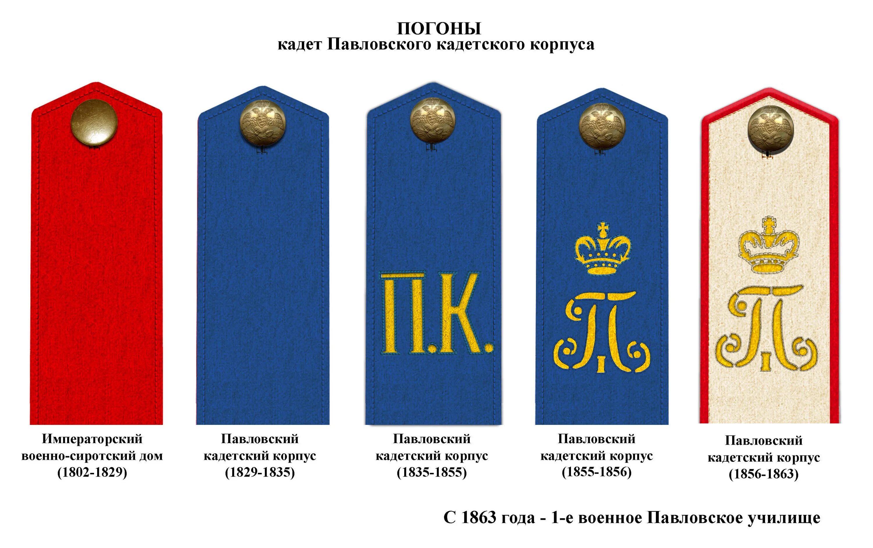 Кадетские погоны Российской империи. Погоны кадетских корпусов Российской империи. Погоны кадет царской армии. Погоны кадетских корпусов РИА. Что значит в погоне