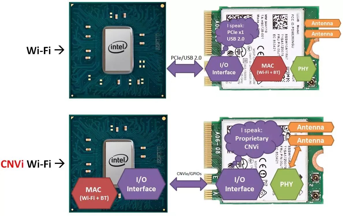 Wifi 3 games. CNVI. Intel CNVI. CNVI И PCIE. CNVI Xeon.