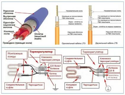 Подключение самогреющего кабеля