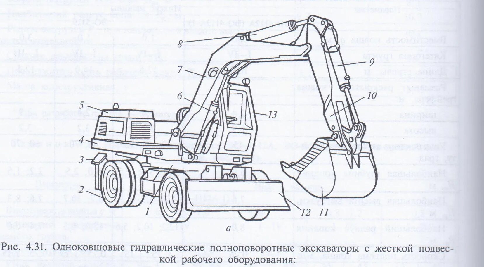 Экскаватор ЭО-33211. Экскаватор ЭО-4321 чертеж. Гидропривода экскаваторов ЭО–4121. Экскаватор ЭО-7111(Обратная лопата). Обозначение экскаваторов