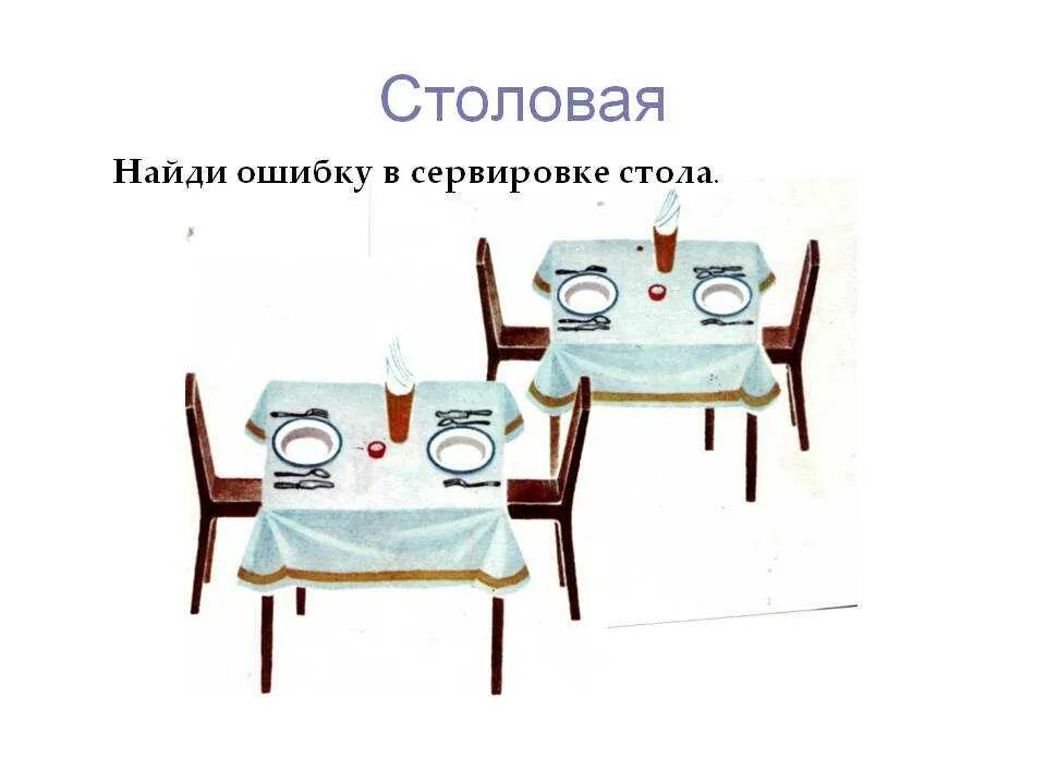 Сервировка в детском саду по санпин. Сервировка стола рисунок для детей. сервировка стола для детей в детском саду. сервированный стол рисунок. сервировка стола картинки для детей.