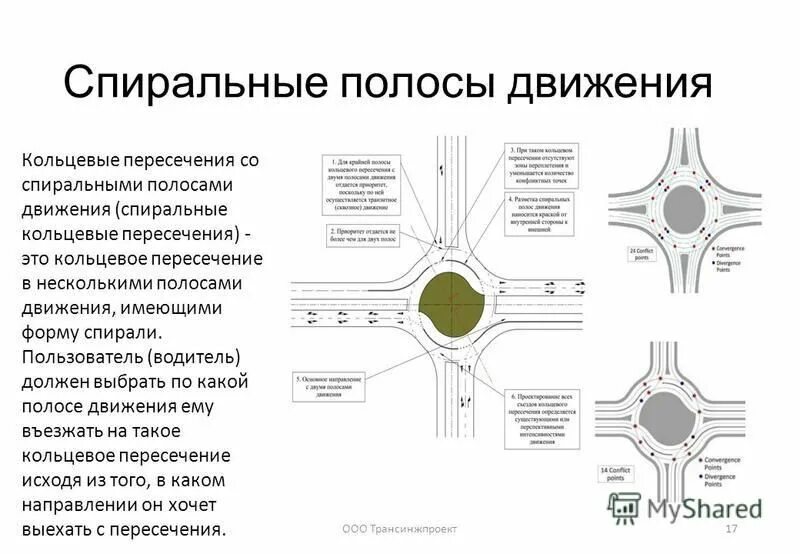 Кольцевых пересечений со спиральными полосами движения. Схема кругового движения по кольцу дороги. Правильность съезда с кругового движения. Схема перекрестка с круговым движением.