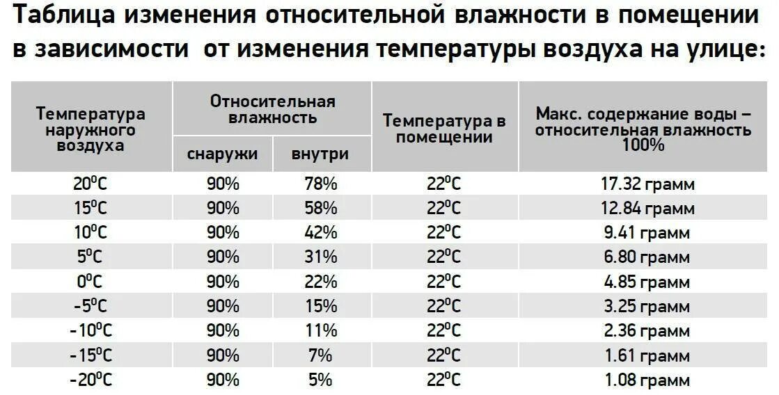 Лет при комнатной температуре