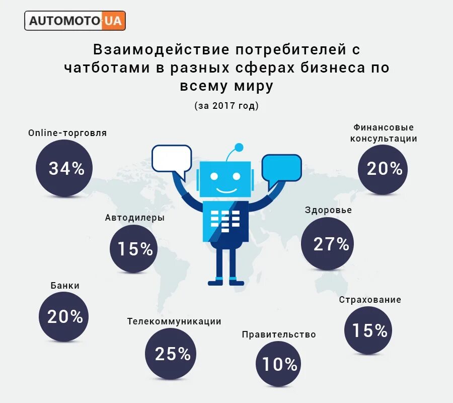 Количество чатов