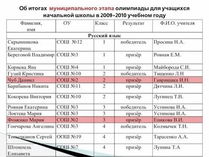 Как узнать код участника олимпиады