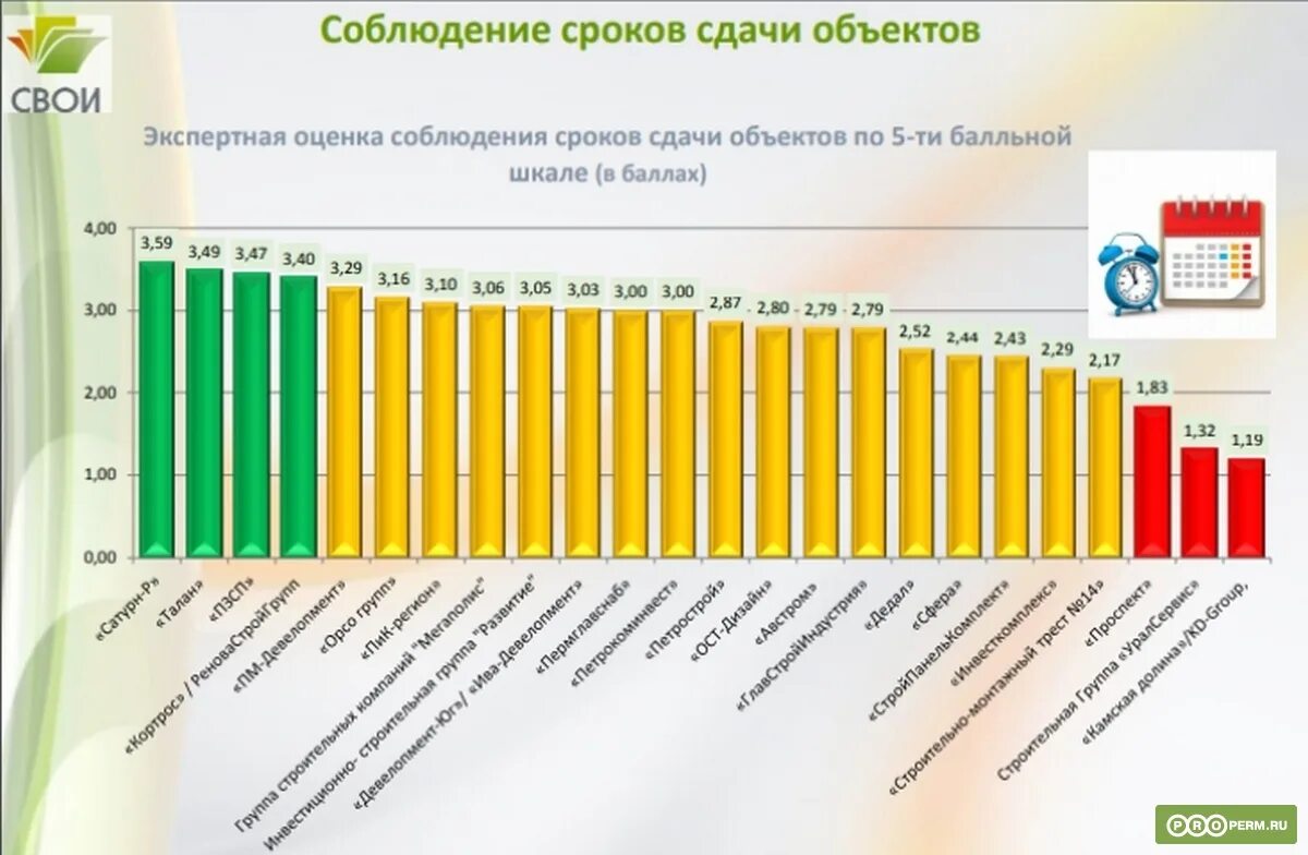 таблица застройщиков. рейтинг строительных компаний. рейтинг надежных застройщиков. застройщики москвы список. самые крупные застройщики москвы.