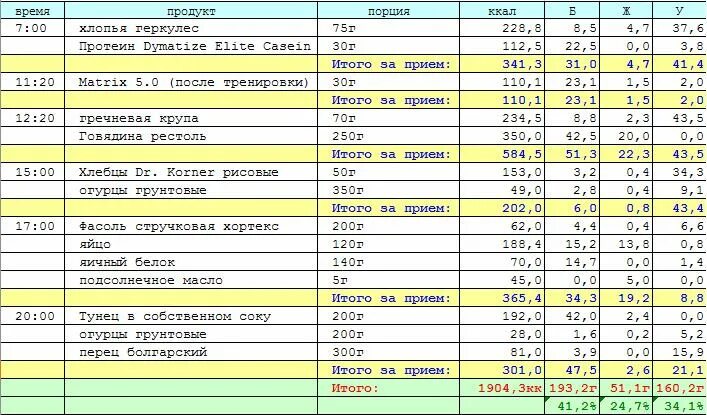 Работа на дома на неделю 1. Программа с гантелей в домашних условиях для начинающих. Тренировочная программа. План тренировок с гантелей. Программа упражнений со штангой.