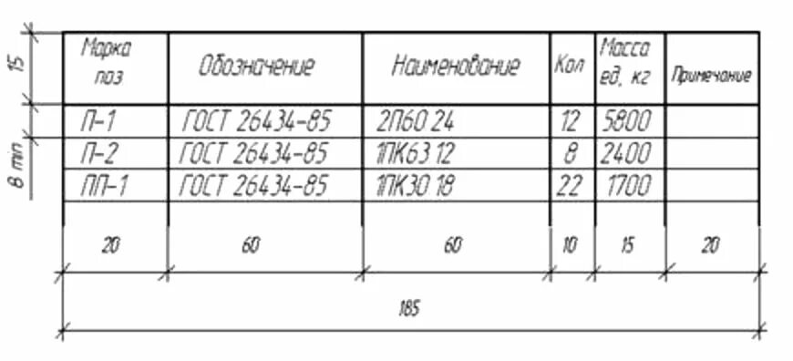 Спецификация к схеме расположения фундаментов Скачать Типовой проект 407-3-645.94 Альбом 2. Электротехнические чертежи. Строит