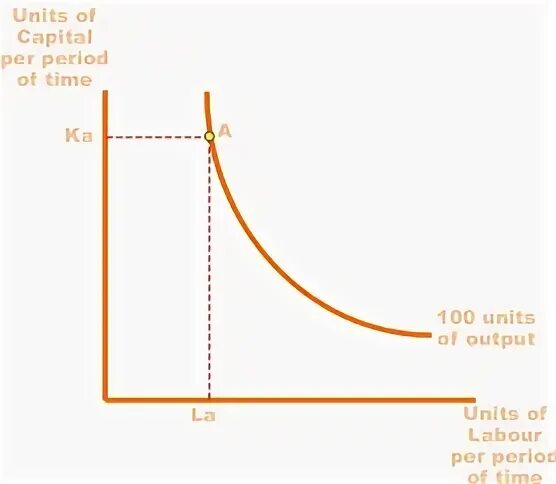 Unit capital