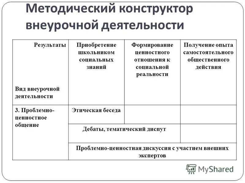 Внеурочная деятельность ооо программы