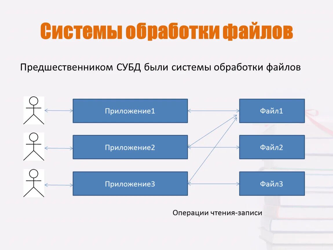 Автоматическая обработка файлов. Обработка файлов. Этапы обработки файла. Обработчик файлов. Система команд для обработки данных.