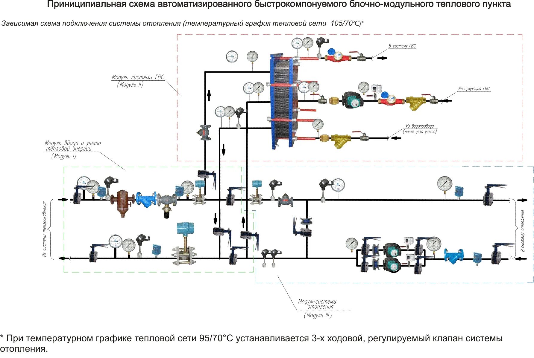 Организация узлов учета. Схема подключения подпиточного клапана для системы отопления. Схемы подключения систем отопления узлы учета. Схема установки циркуляционного насоса в систему отопления. Подпитка для отопления схема.