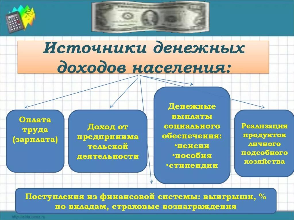 Каковы источники доходов населения обществознание 8. Источники доходов населения. Источники денежных доходов. Доходы населения. Основные источники дохода.