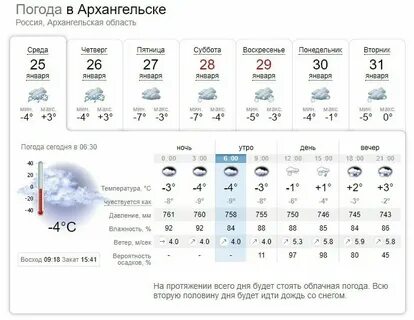 Погода в архангельске в мае