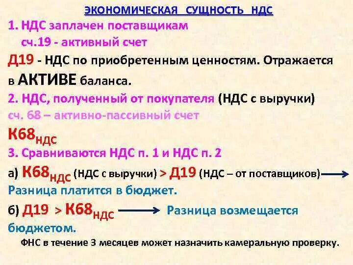 Группа д счет. НДС по приобретенным ценностям в балансе это. НДС В балансе. НДС по приобретенным ценностям в бухгалтерском балансе. НДС В балансе отражается.