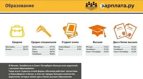 Зарплата омск свежие вакансии