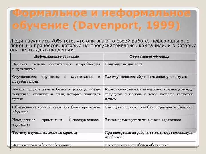 Неформальное и информальное образование. Неформальное образование примеры. Формальное неформальное и информальное образование это. Формальное и неформальное образование примеры. Формальное и неформальное образование сравнение.