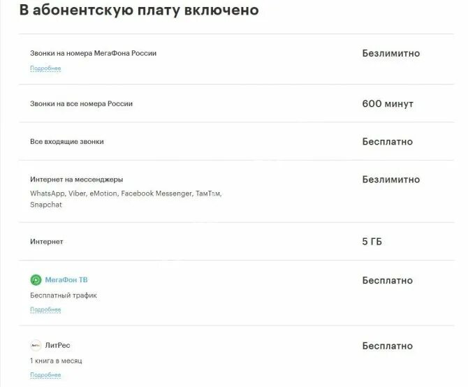 Телефон абонентской службы мегафон. Абонентская плата. Без абонентской плата. МЕГАФОН звонок на городской тариф. Тарифы МЕГАФОН без абонентской платы.