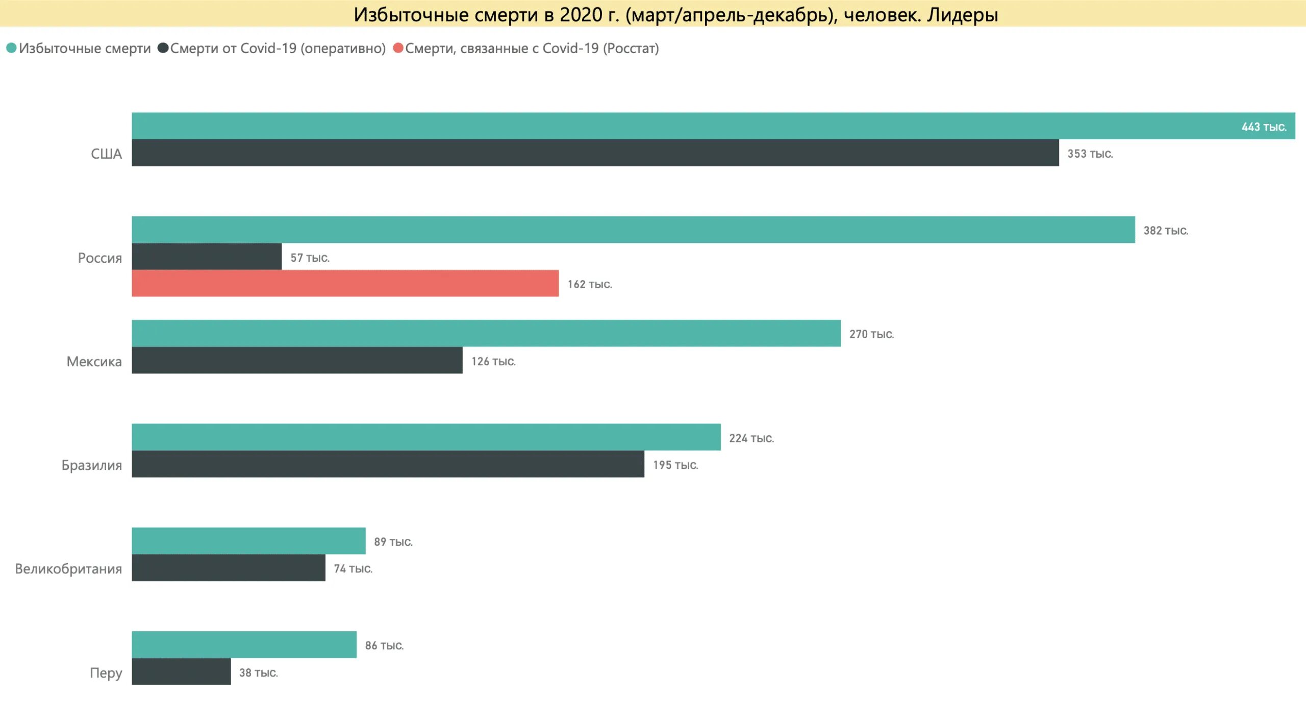 Смертность в России 2020 Росстат. Статистика смертности в России 2020. Избыточная смертность по странам. Избыточная смертность в мире 2020.