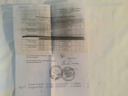 Сколько действует отстрел