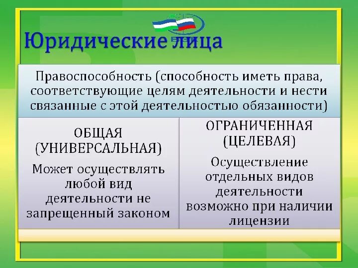 Организации обладающие общей правоспособностью. Общая правоспособность юридического лица это. Общая и специальная правоспособность. Общая и специальная дееспособность юридических лиц. Общая правоспособность юридического.