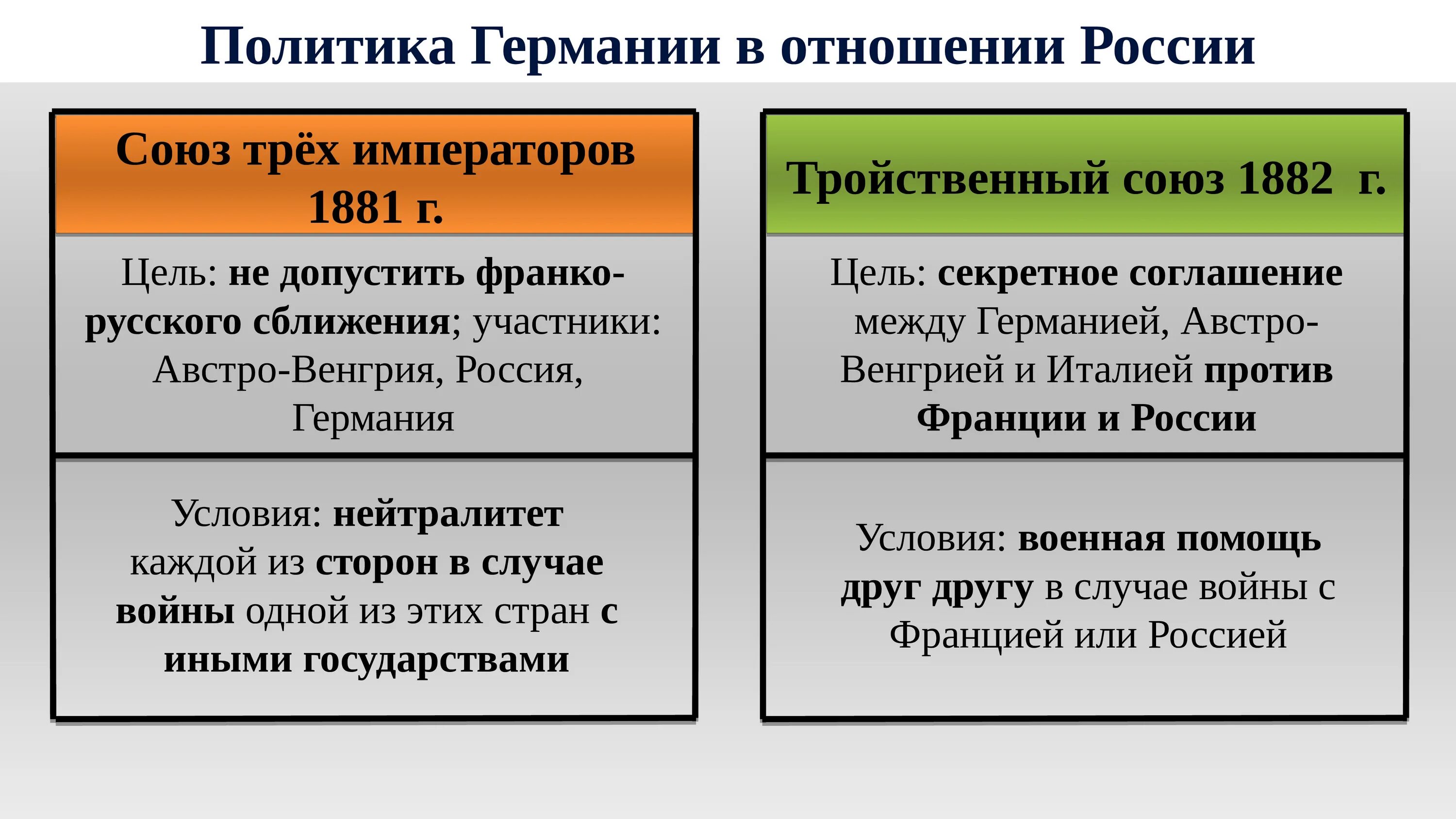 Направление политики германии. Союз трех императоров и тройственный Союз. Итоги Союза трех императоров 1873.