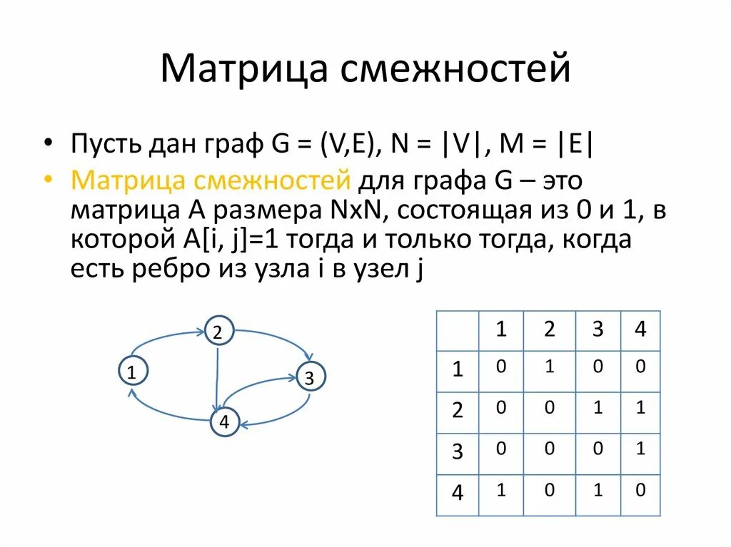 Матрица смежности это. Матрица смежности 2 графов. Матрица инцидентности псевдографа. Матрица смежности ребер ориентированного графа.