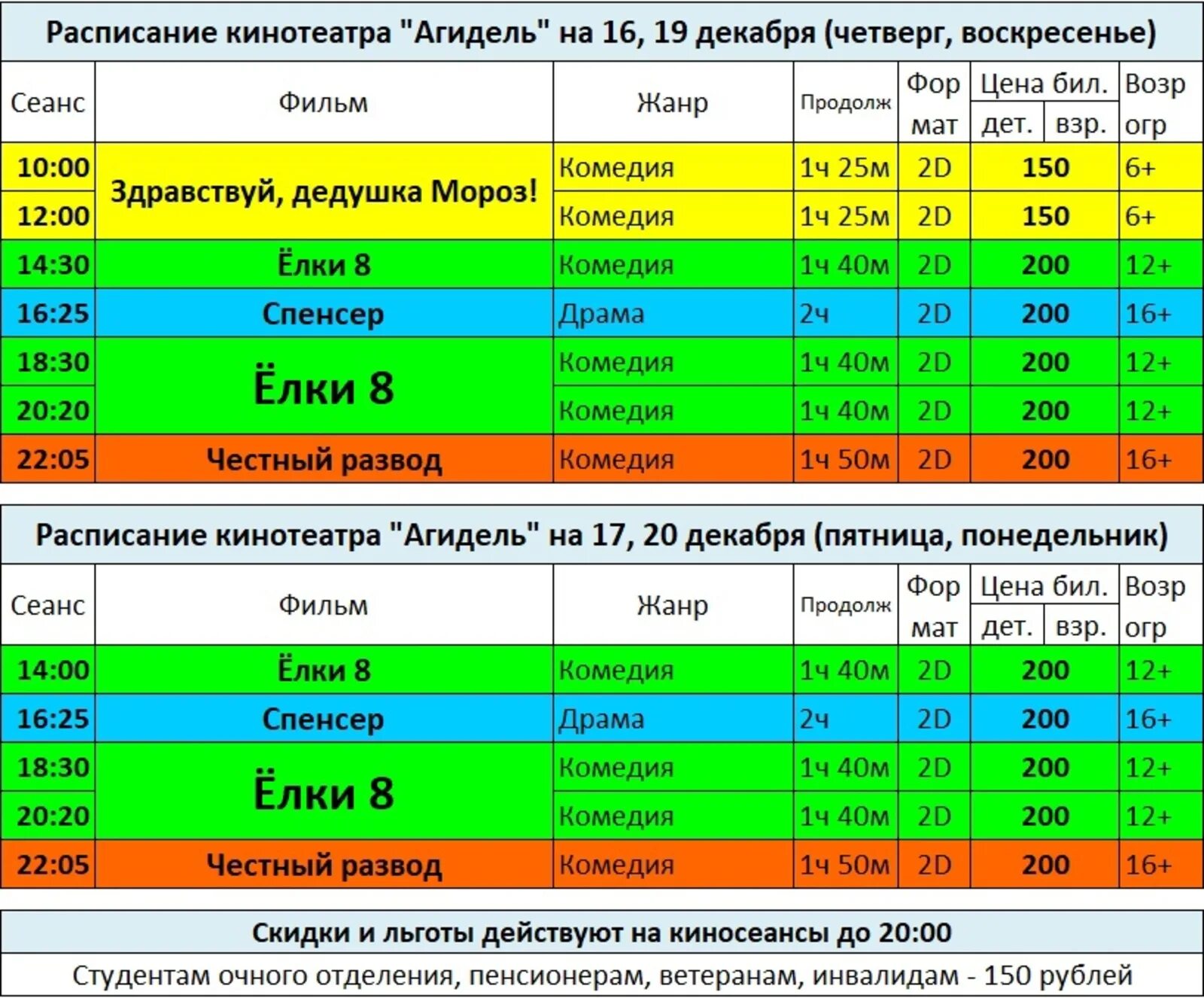 Агидель расписание игр. Кинотеатр Агидель. Агидель Салават кинотеатр. Афиша Агидель Салават.