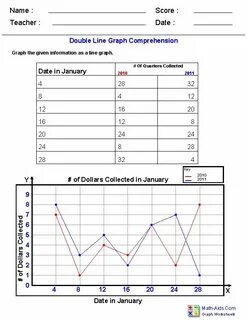 Work graphs