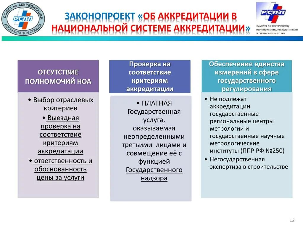 Аккредитована в национальной системе аккредитации. Российская система аккредитации. Структура национальной системы аккредитации. Схема аккредитации. Аккредитация в системе аккредитации.