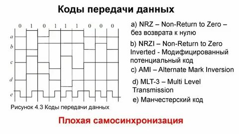Передать код 7