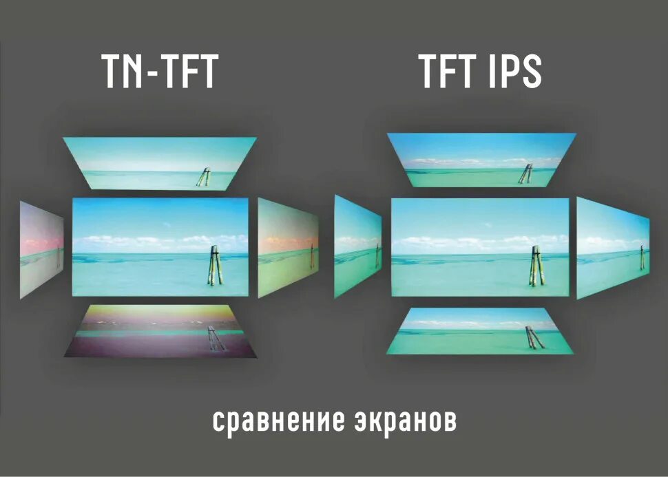 Тип монитора ips. Тип матрицы экрана TN. Тип матрицы монитора TN IPS. TN матрица монитор. Разница TN И IPS матрицы.