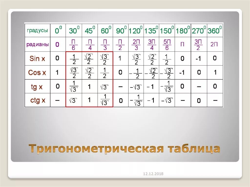 Таблица значений синусов косинусов тангенсов. Таблица значения синуса и косинуса и тангенса для углов. Таблица тригонометрических значений синусов косинусов. Таблица синусов и косинусов тангенсов и котангенсов.