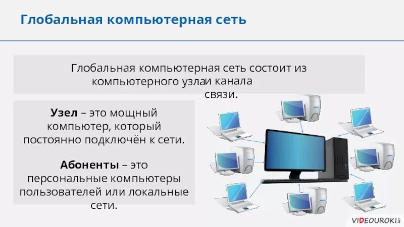 Персональный компьютер подключенный к сети. Компьютерные узлы и каналы связи. Глобальная компьютерная сеть состоит из. Персональные компьютеры пользователей или локальные сети.. Компьютерные сети канал.