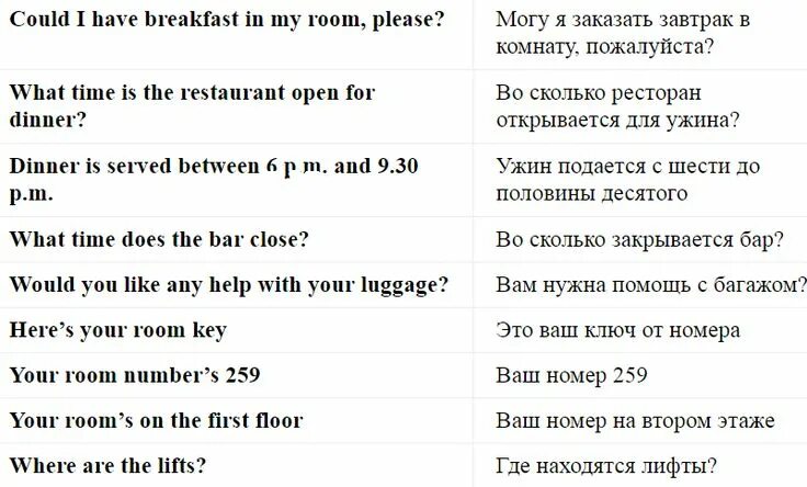 Разговор О Сексе На Английском