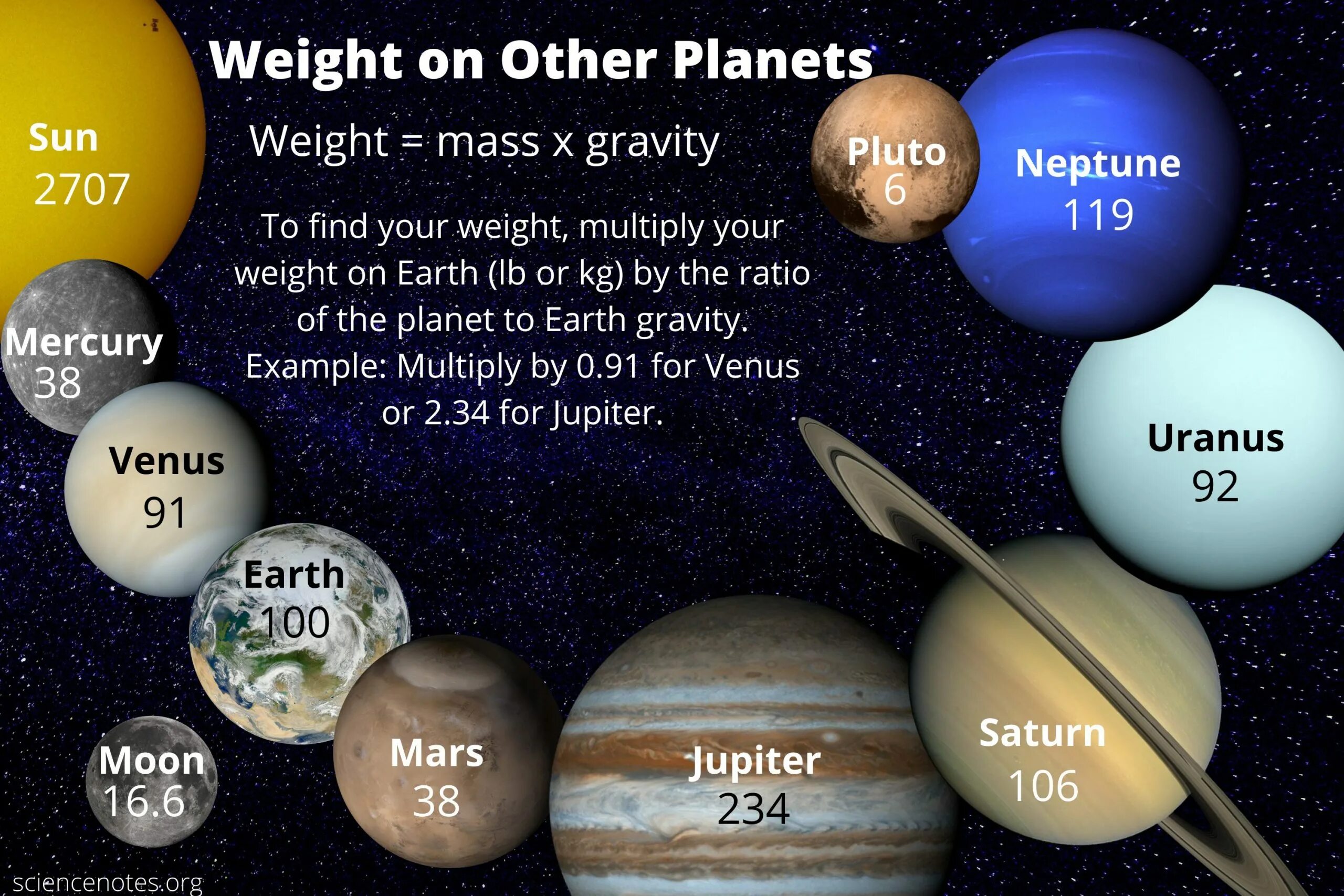Масса планет меньше земли