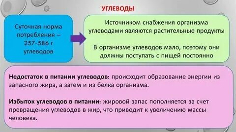 Углеводы в организме откладываются в запас. Углеводы в организме. Углеводы в организме откладываются в запас. Источник энергии для организма. Углеводы в организме откладываются в запас.