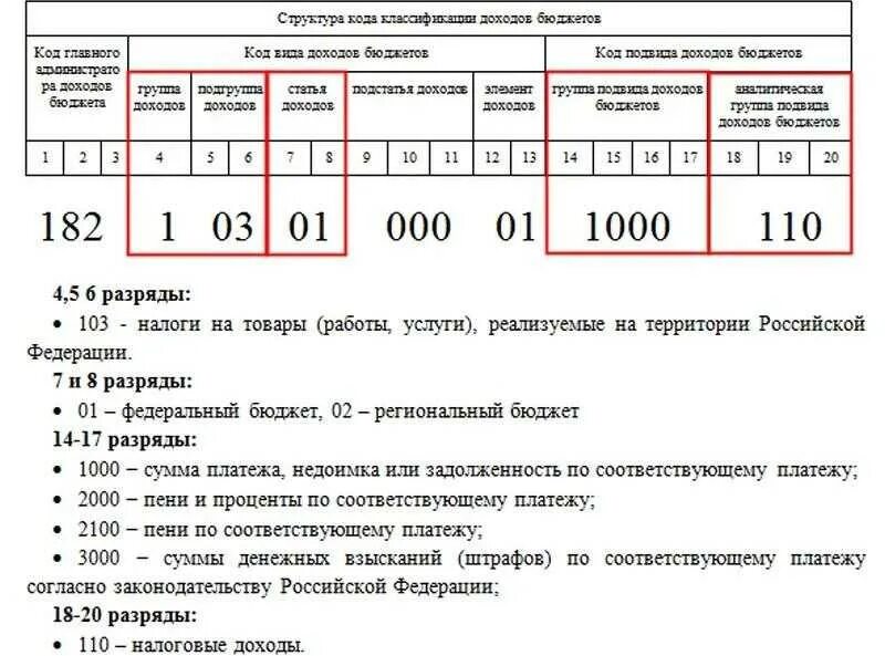 Код налога на доходы физических лиц. Код бюджетной классификации доходов бюджета. Что такое кбк в бюджете расшифровка. Расшифровка кодов кбк. Код бюджетной классификации для пени.