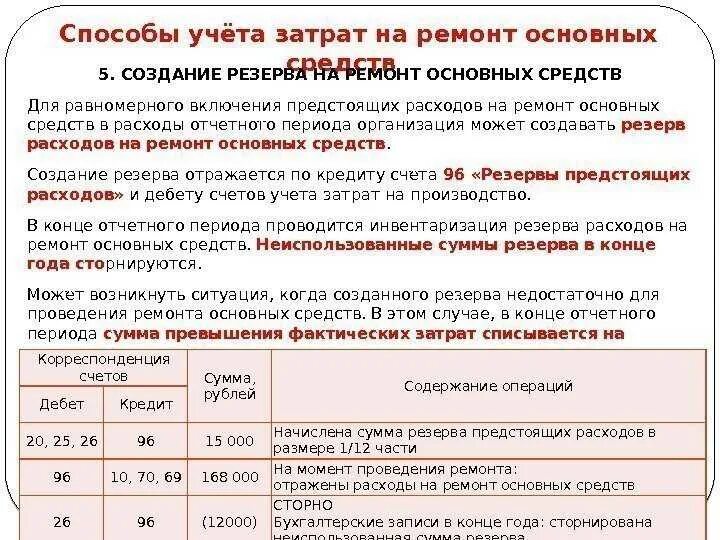 Учет ремонта в организации. Затраты на ремонт основных средств. Создание резерва на ремонт основных средств. Формирование резерва на ремонт ОС. Создан резерв на ремонт основных средств.