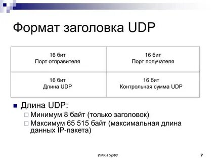 Длина заголовка