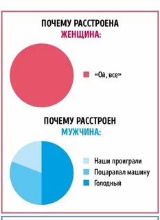 Как распознать мужчину в начале отношений