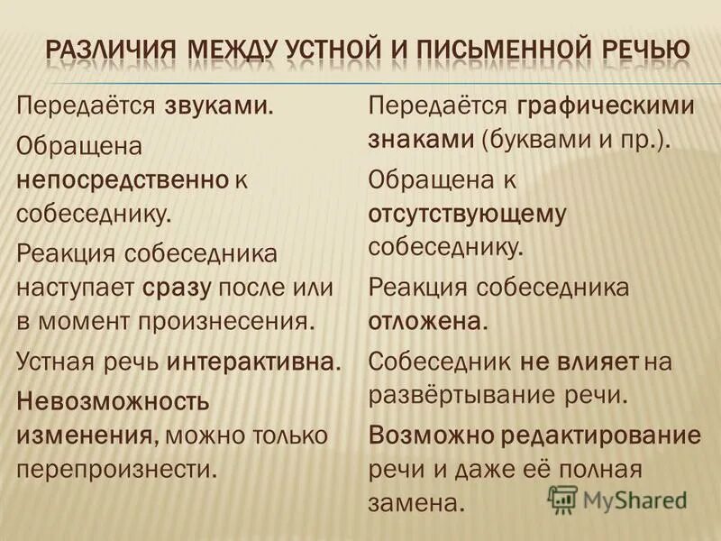 Литературный язык устная и письменная разновидности. Устная и письменная разновидности литературного языка. Ю п мориц язык обид язык не русский читать. Литературный язык устная и письменная разновидности. Литературный язык устная и письменная разновидности.