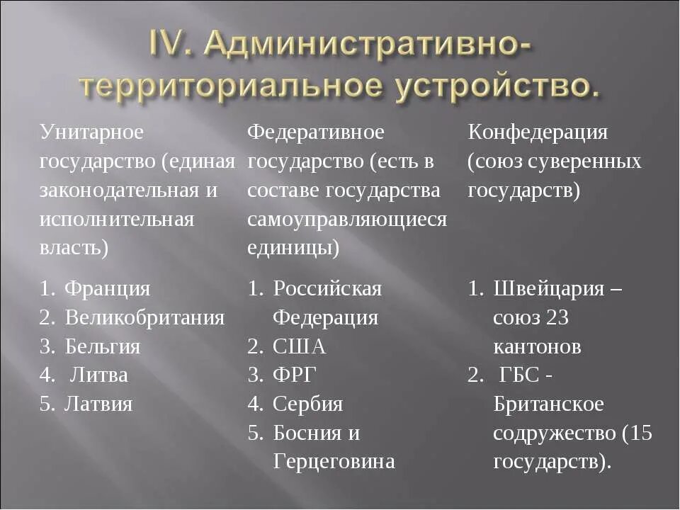 Унитарное государство примеры стран. Унитарное административно-территориальное устройство. Административнотеориториалтнре устройство. Страны с унитарным административно-территориальным устройством.