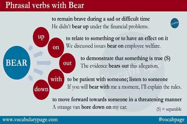 Предложения глаголом Bear. Предложение с Bore. Phrasal verbs with Bear. Separable Phrasal verbs. Перевод глагола bear bore born