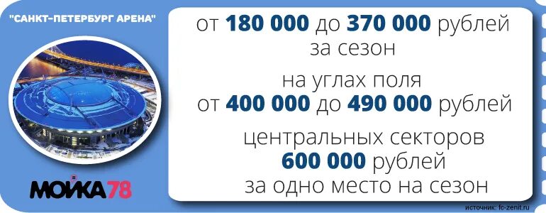 Зенит арена билеты спб. Зенит Арена Санкт-Петербург VIP ложи. Ложа на стадионе Зенит. Ложа Зенит Арена.