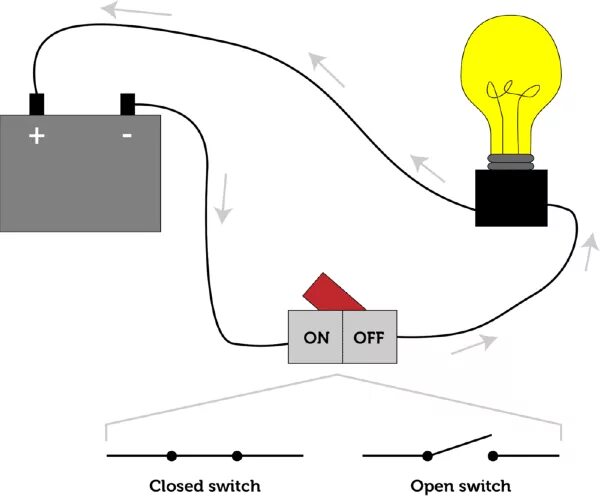 Closed circuit. Electric circuit код с коробки. electricity circuit. closed switch.