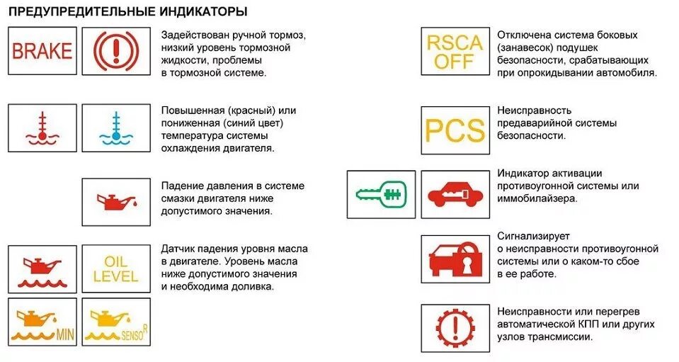 Ауди индикаторы панели приборов. Значки на панели приборов сигнальные расшифровка. Обозначение значков на панели приборов Ауди а1. Индикаторы неисправностей на приборной панели Audi. Расшифровка панели тойоты