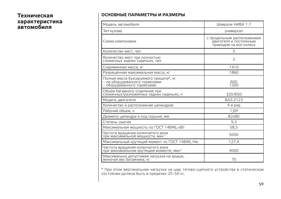 Подробные технические характеристики. Нива Шевроле технические характеристики. Нива Шевроле параметры технические. Нива Шевроле характеристики автомобиля. Техническая характеристика автомобиля Chevrolet Niva.