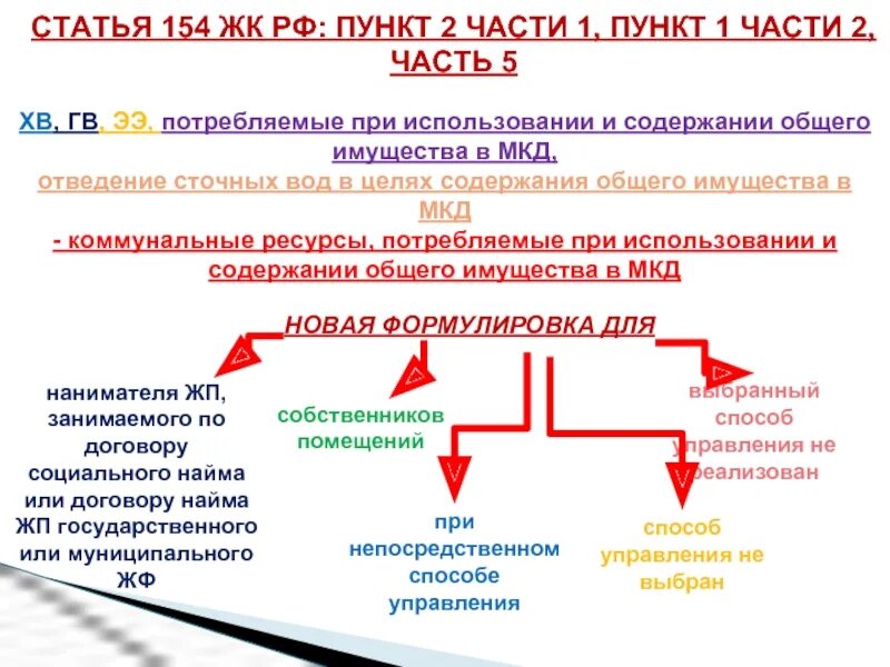 155 жк рф комментарии. ЖК РФ 1 ст 154. Ст. 154 жилищного кодекса. ЖК РФ Ч.2 ст.154. Статья 154 часть 2.