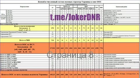 Боевой состав